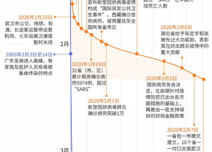 新冠病毒疫情发展过程图解（新冠肺炎的疫情发展过程）