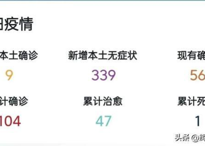 贵阳疫情最新消息今日情况（贵阳疫情最新消息今天）