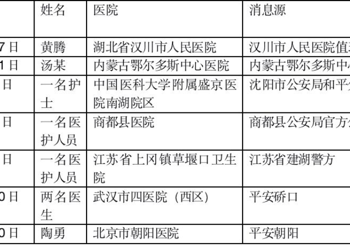 新冠肺炎疫情事件脉络（新冠肺炎疫情事件介绍）