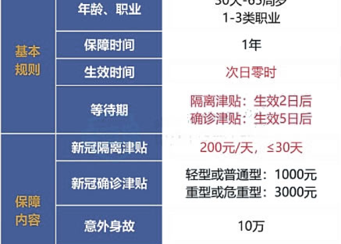疫情补贴6000元（疫情补贴6000元怎么领取）