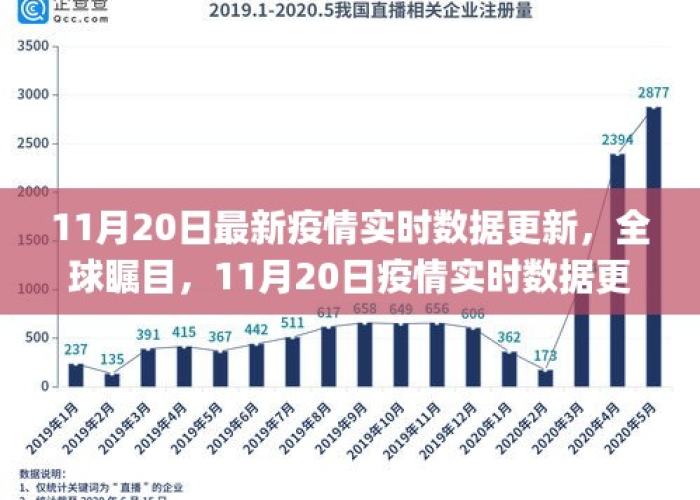 疫情最新数据实时播报（疫情最新数据实时播报内容）