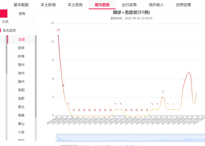 怎么查疫情最新数据（怎么查疫情最新数据报告）