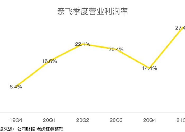 2019—2023年疫情时间线（20192023年疫情时间线成都）