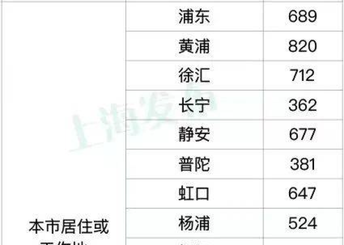 上海疫情怎么严重为什么还要复工（为什么上海疫情还在增加）
