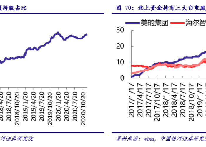 疫情明显下降了（疫情减弱了）