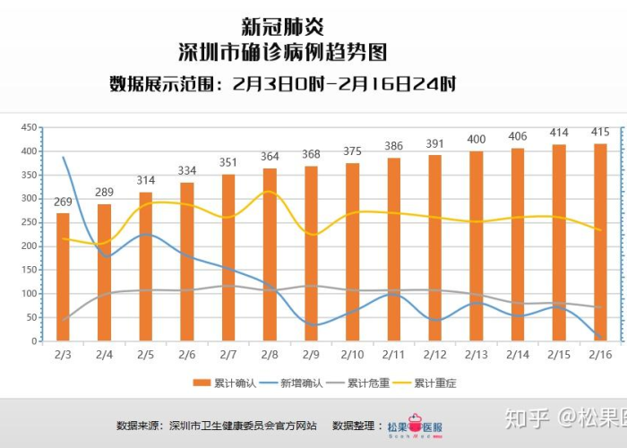 从化疫情情况（从化疫情最新数据）