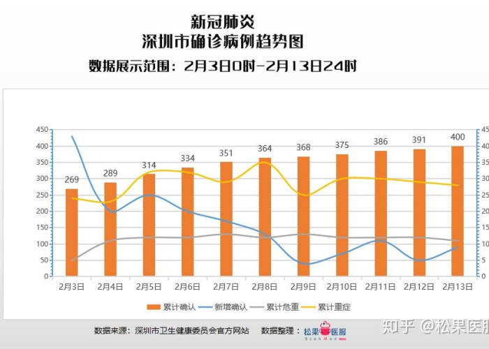 从化疫情情况（从化疫情最新数据）