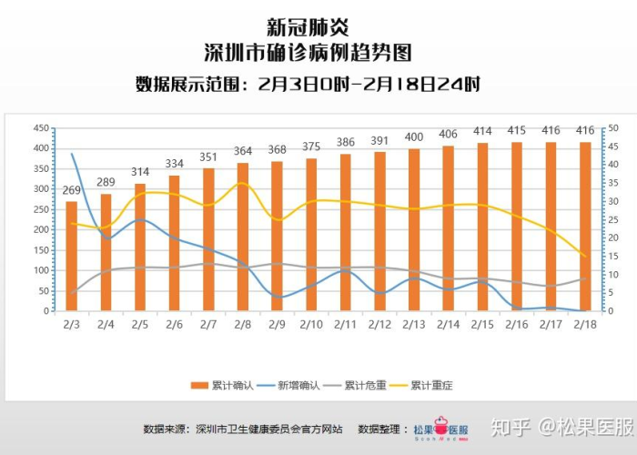 从化疫情情况（从化疫情最新数据）