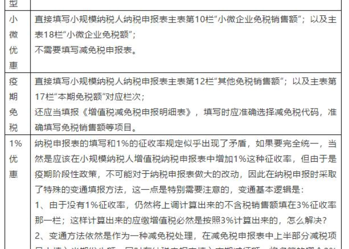 疫情期间减免增值税（疫情期间减免增值税账务处理办法）
