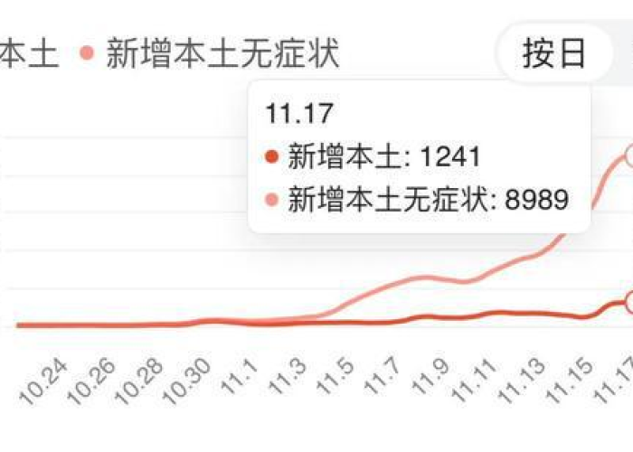 疫情放开管制的国家一共有多少个（疫情后开放的国家）