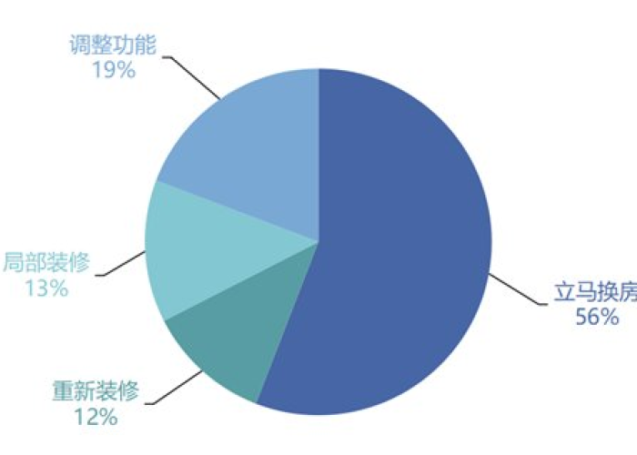 2023疫情过后该怎么生存（疫情过后未来有什么计划?）