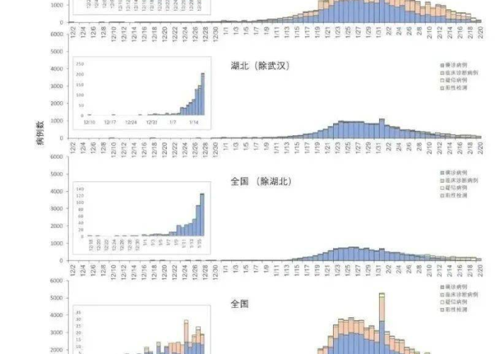 新冠疫情的源头是（新冠肺炎疫情的源头是）