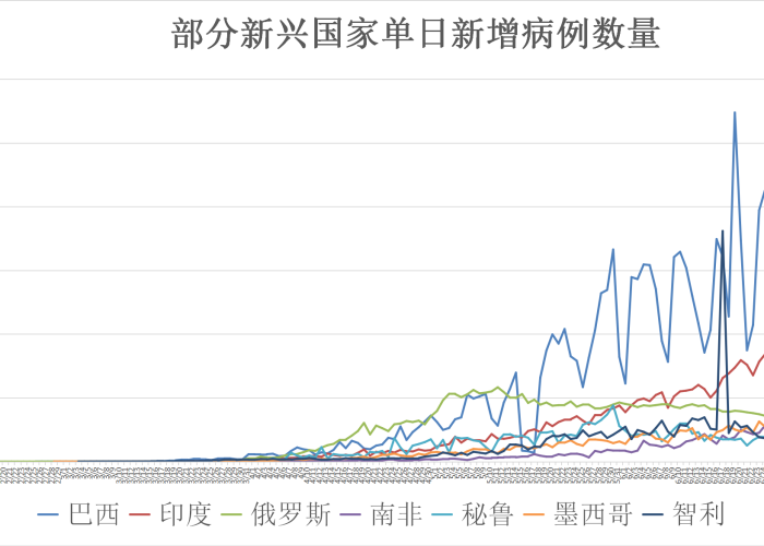 全球疫情最新情况最新消息（全球疫情最新数据消息）