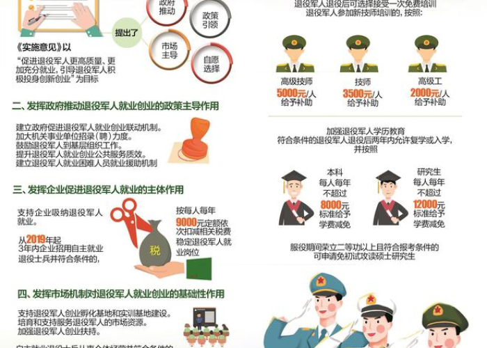 退伍军人创业疫情补贴（2020退伍军人创业补贴）