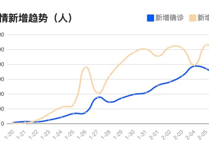 新冠病毒疫情新情况（新冠状肺炎疫情情况）