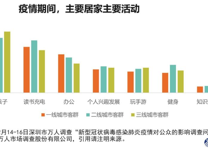 疫情期间人们最需要什么生活用品（疫情期间最需要的生活用品）