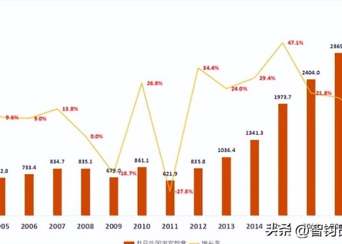 疫情最先放开的城市是哪里（疫情什么时候放开管控）