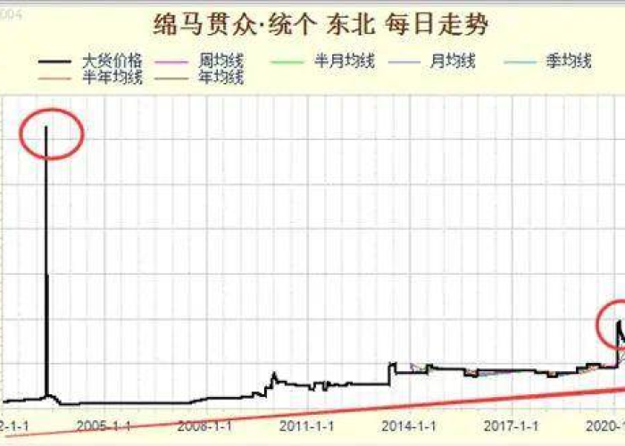 疫情历史（历史疫情年份）
