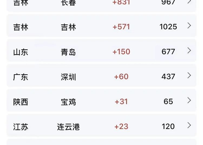 目前哪里又出现疫情（哪里又出现疫情了最新消息）