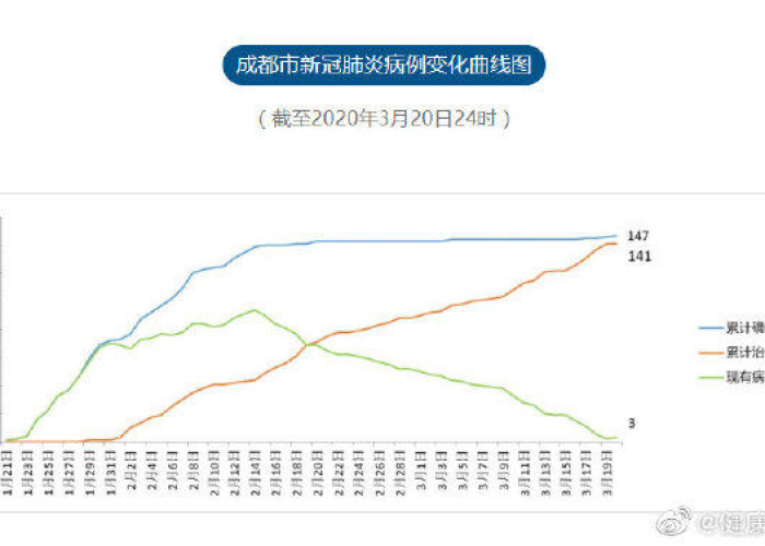 成都疫情源头轨迹（成都疫情源头轨迹公布）
