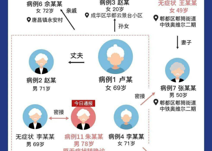 成都疫情源头轨迹（成都疫情源头轨迹公布）