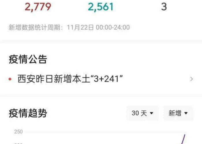 2024西安疫情今日严重吗现在（西安现在疾情情况怎么样）