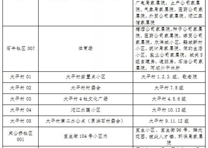 四川成都新冠疫情解封最新消息（成都疫情解封最新消息战）