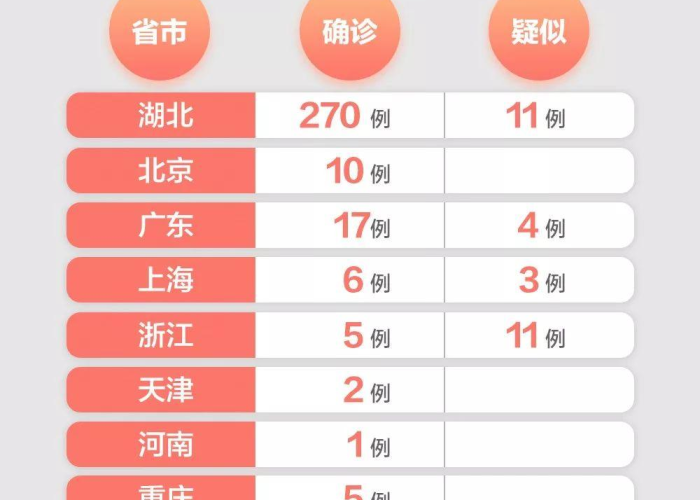 2019年疫情原因（2019年疫情开始）