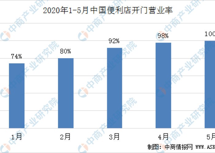 2020美国新冠疫情回顾（2020年美国新冠肺炎疫情数据分析）
