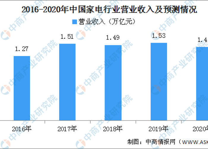 2020美国新冠疫情回顾（2020年美国新冠肺炎疫情数据分析）