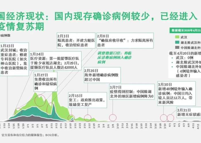 2020年中国疫情发展阶段（2020年中国疫情发展过程）