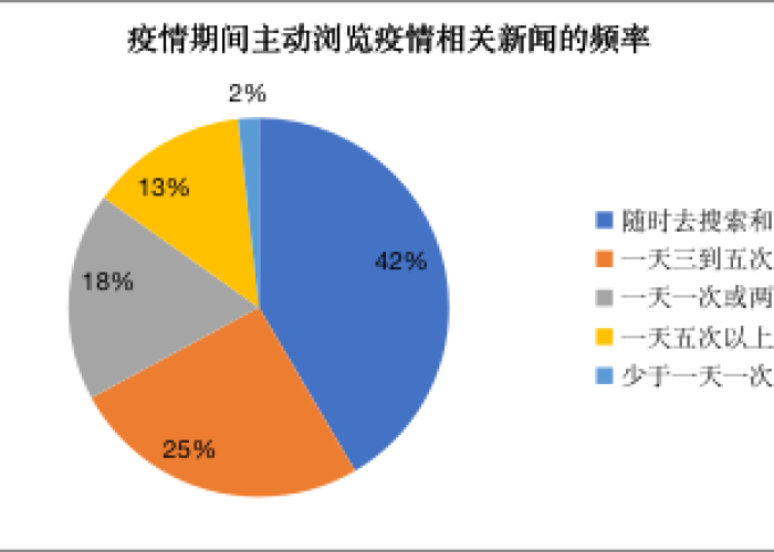 疫情最新数据消息今日疫情（疫情最新 数据）