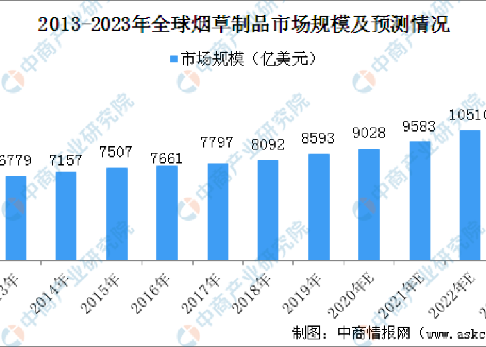 世卫组织宣布疫情最新消息（世卫组织疫情时间线）