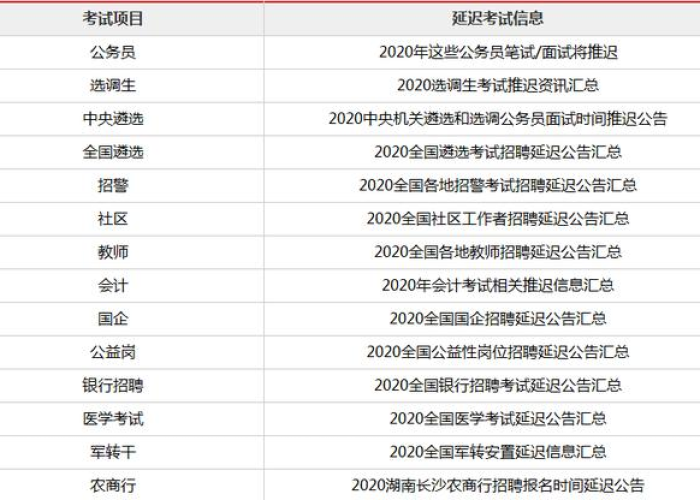 2020年全国各地疫情解除时间（全国各地疫情解除日期）