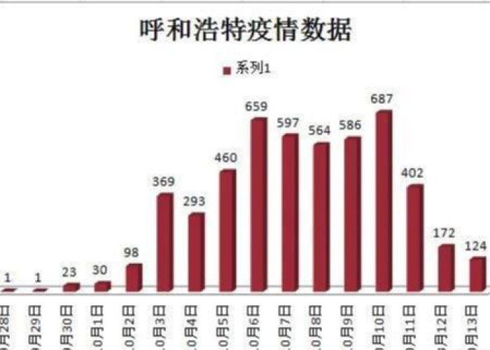 “疫情”（疫情爆发的时间是几月几日）