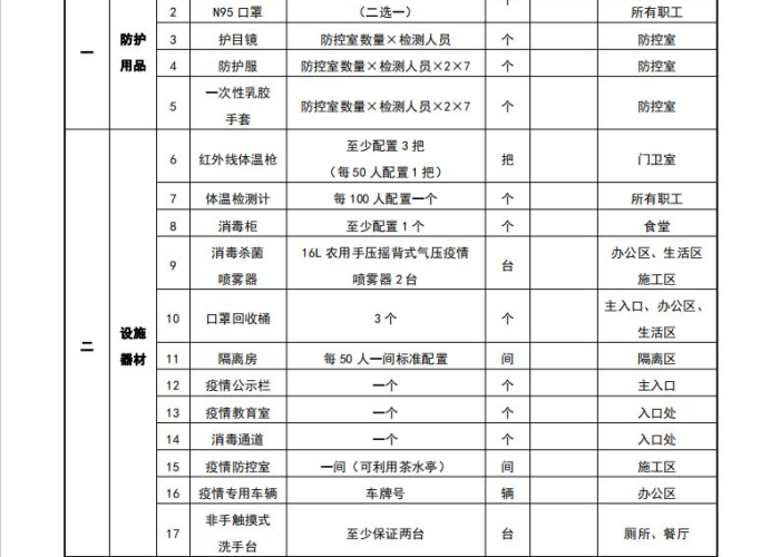 疫情期间物资准备清单（疫情期间防疫物资）