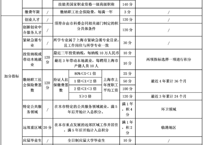 2022年上海疫情解封时间（上海解封时间表）