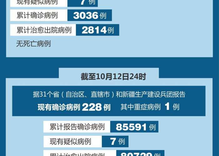 广州新冠疫情最新病例（广州新冠疫情最新消息疑似）