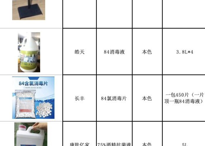 疫情防护用品清单（疫情防护用品清单模板）