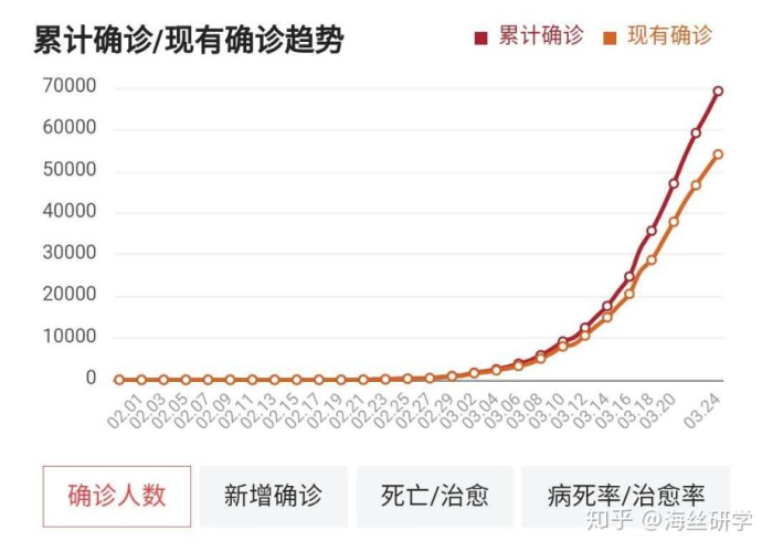 中国疫情到底是什么情况（中国疫情到底怎么回事）