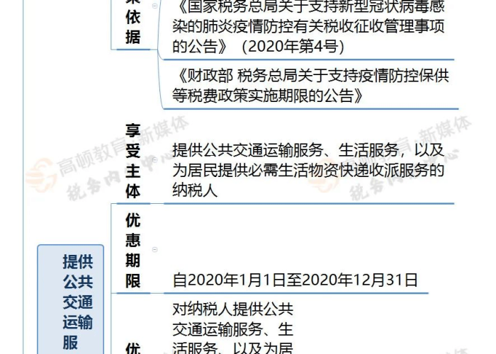 疫情减免的最新政策（疫情减免是几月到几月）