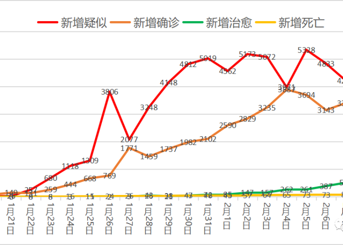 疫情最新数据消息图例（疫情最新数据消息图例分析）