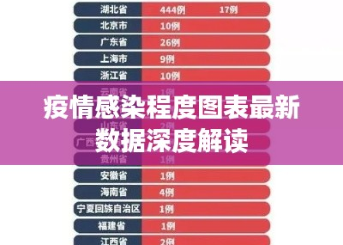 疫情最新数据消息图例（疫情最新数据消息图例分析）