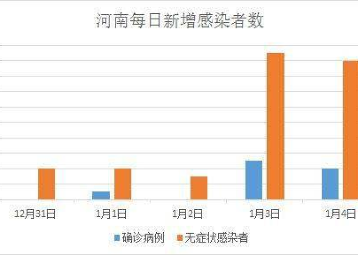 河南疫情防控消息固始有几例（河南固始有新型肺炎吗）