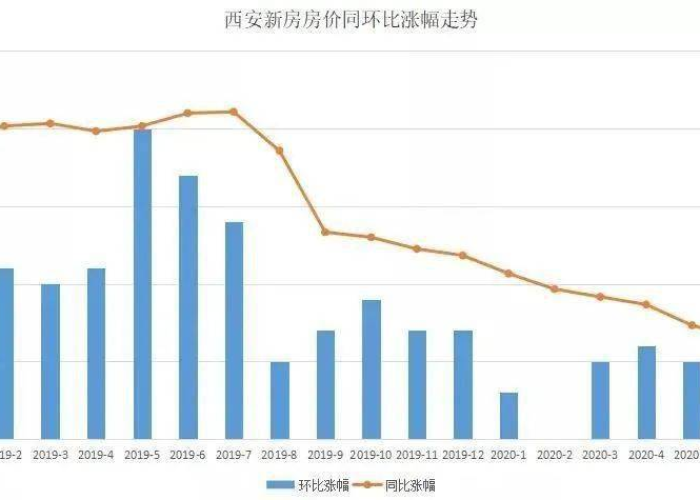 西安疫情数据实时（西安疫情最新数据统计）