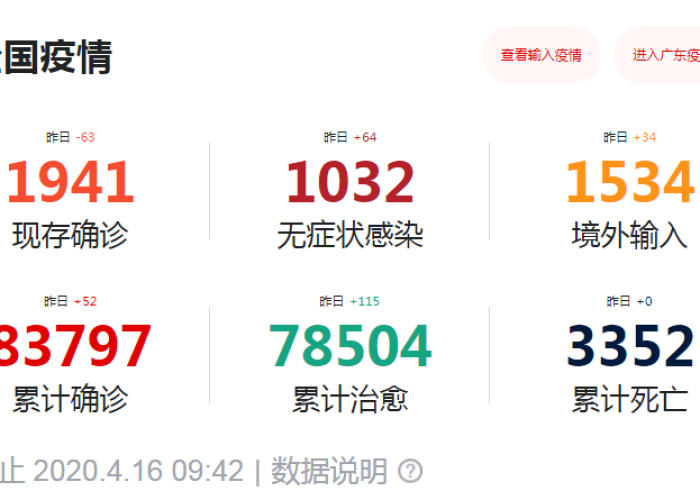 疫情话题上热门红彤彤（疫情期间的热搜话题）