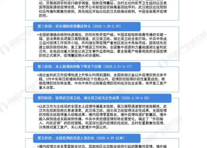 新冠疫情简要回顾（新冠疫情总述）