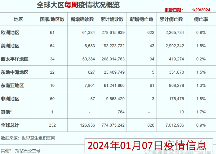 2024疫情最新数据消息新闻（2024疫情最新数据消息新闻联播视频）