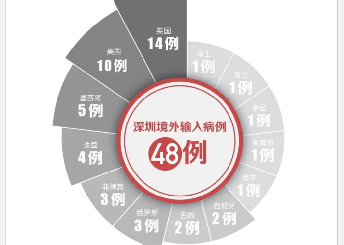 中国疫情的整体事件（中国疫情事件脉络）