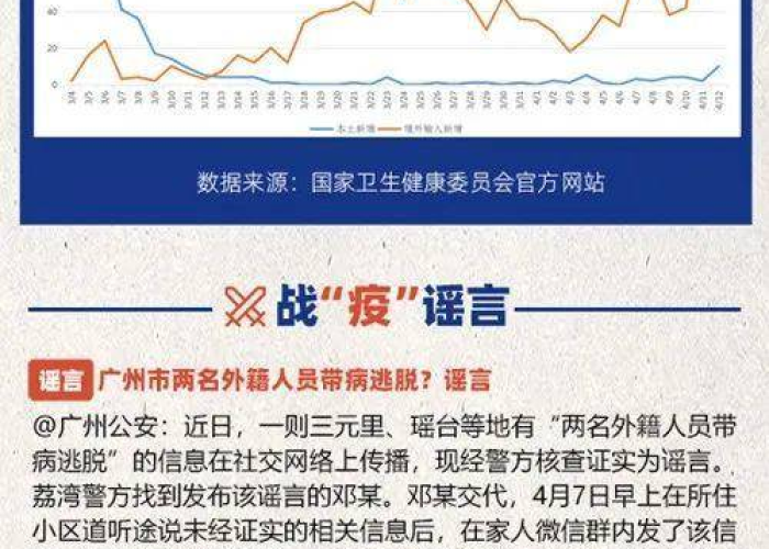 中国疫情的整体事件（中国疫情事件脉络）